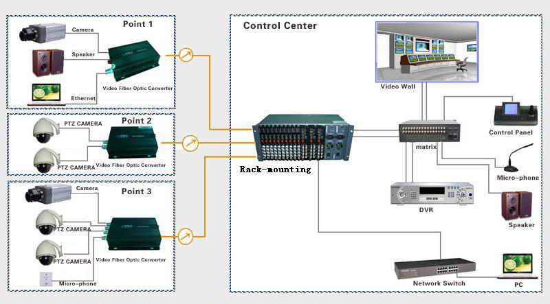 Thor 16 Ch Baseband Video and RS485 / RS422 / RS232 Over Fiber - Image 6