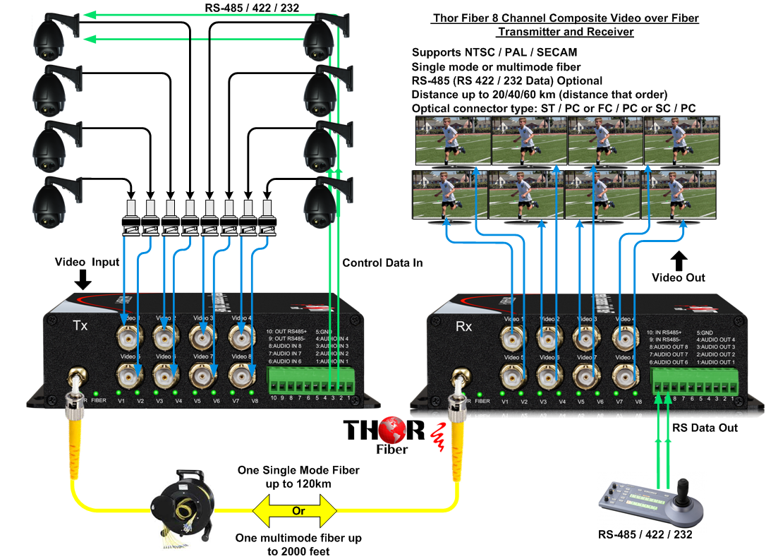 Thor F-16V32A-1D-TxRx