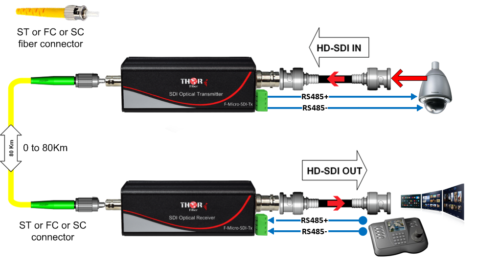 Thor 1 SDI & HDSDI Over Fiber Micro Extender - Image 10