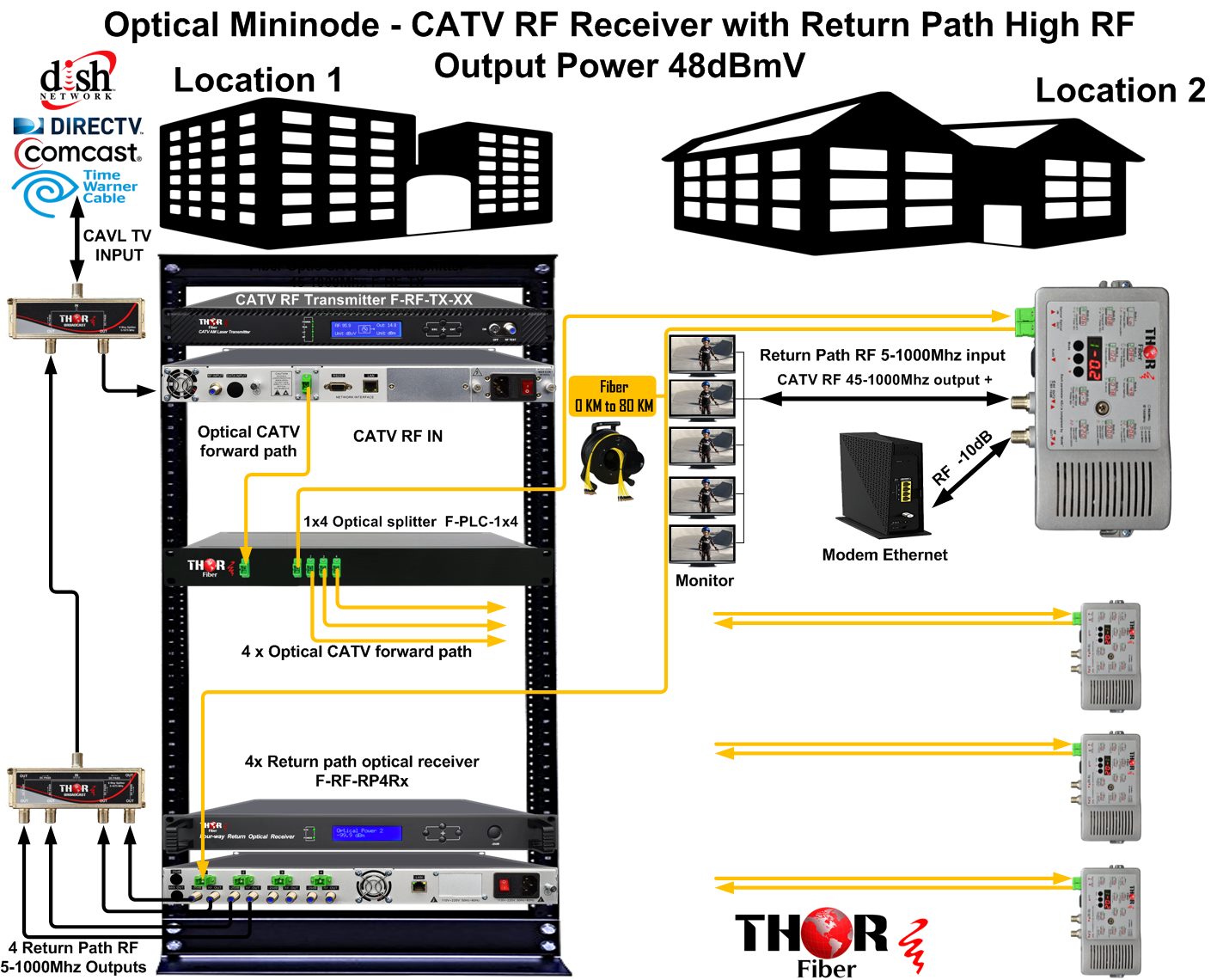 Thor 4 Ch Cable TV Return Path Receiver - Image 4