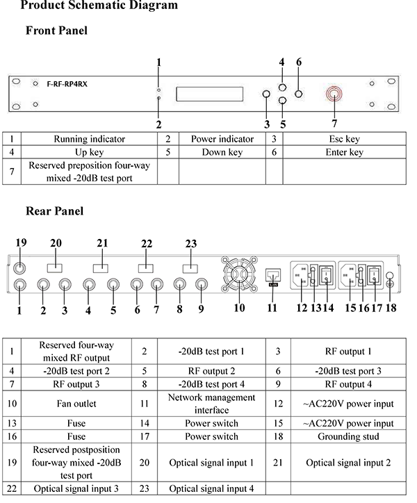 Thor 4 Ch Cable TV Return Path Receiver - Image 6