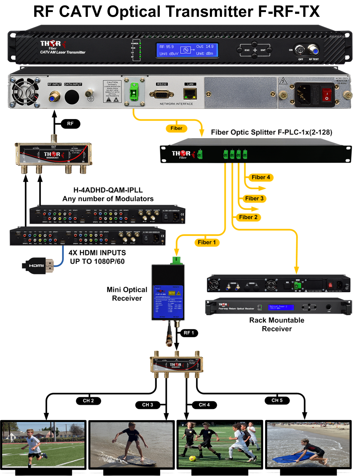 Thor RF CATV Mini Optical Receiver - Image 6
