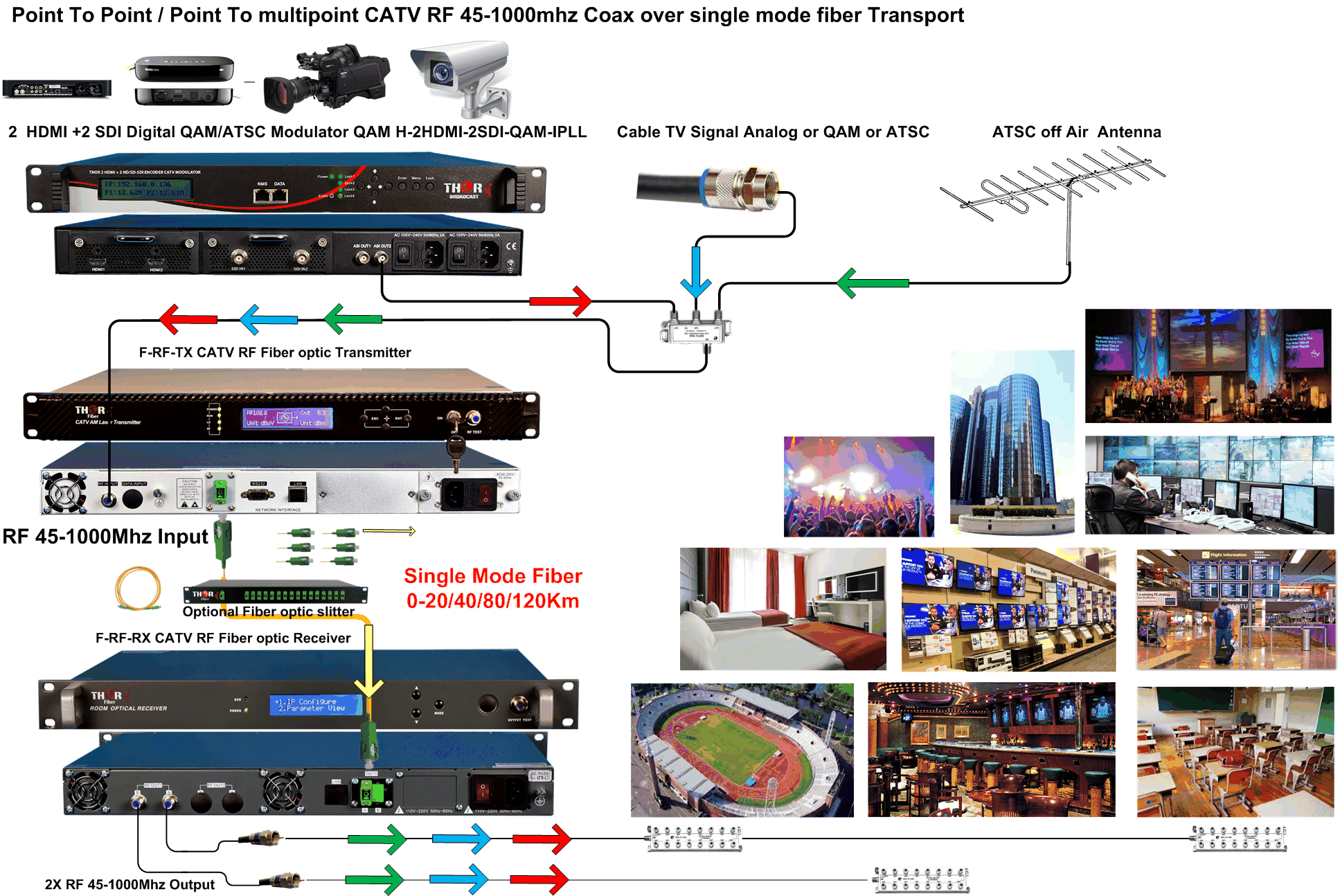 Thor CATV RF Fiber Receiver - High RF power - Rack Mountable - Image 5