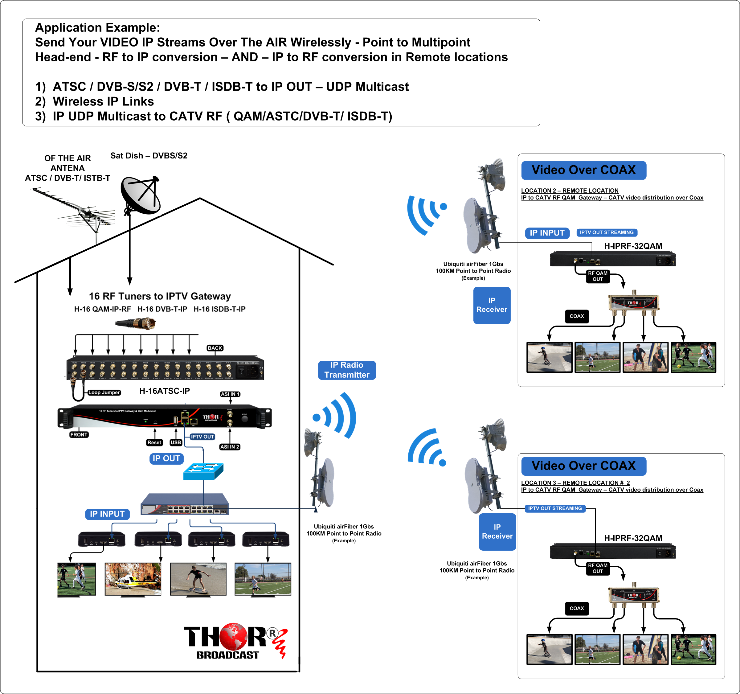 Thor 16 RF Tuners to IPTV - Image 4