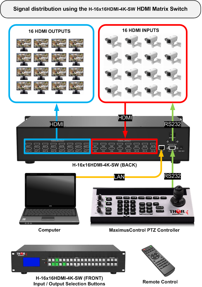Thor 16x16 HDMI Matrix Switch 4K with LAN, IR, RS232, Web GUI contol - Image 2