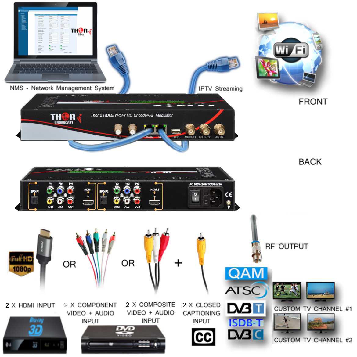 Thor 2 HDMI YPbPr HD Digital TV Modulator QAM ATSC DVB-T IPTV 1080p/60 - Image 5