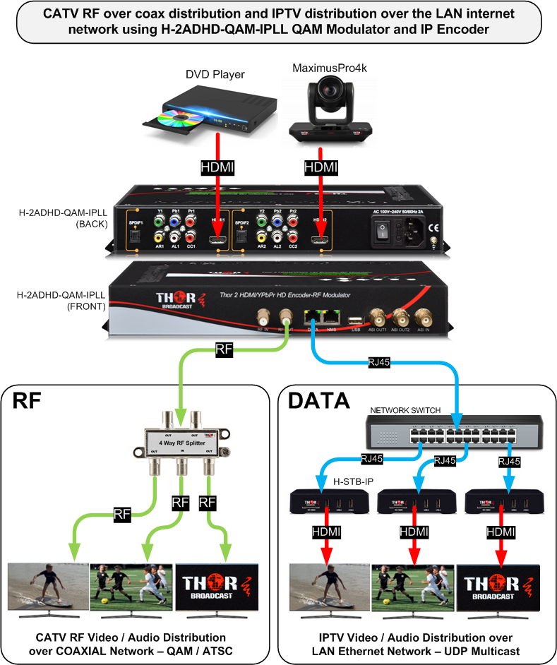 Thor 2 HDMI YPbPr HD Digital TV Modulator QAM ATSC DVB-T IPTV 1080p/60 - Image 6