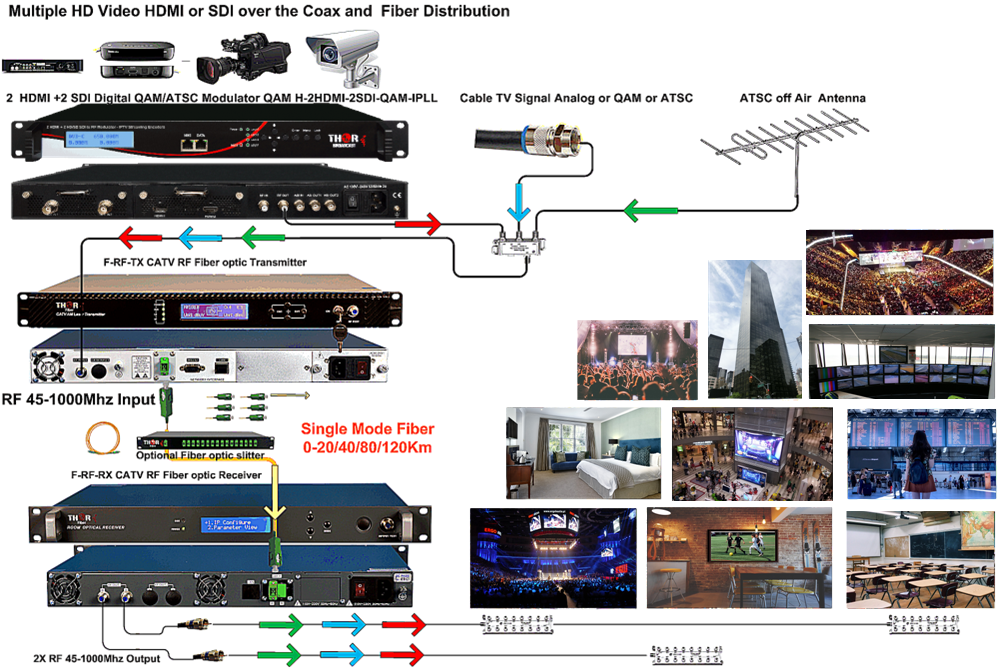 Thor H-2HDMI-2SDI-ISDB-IPLL