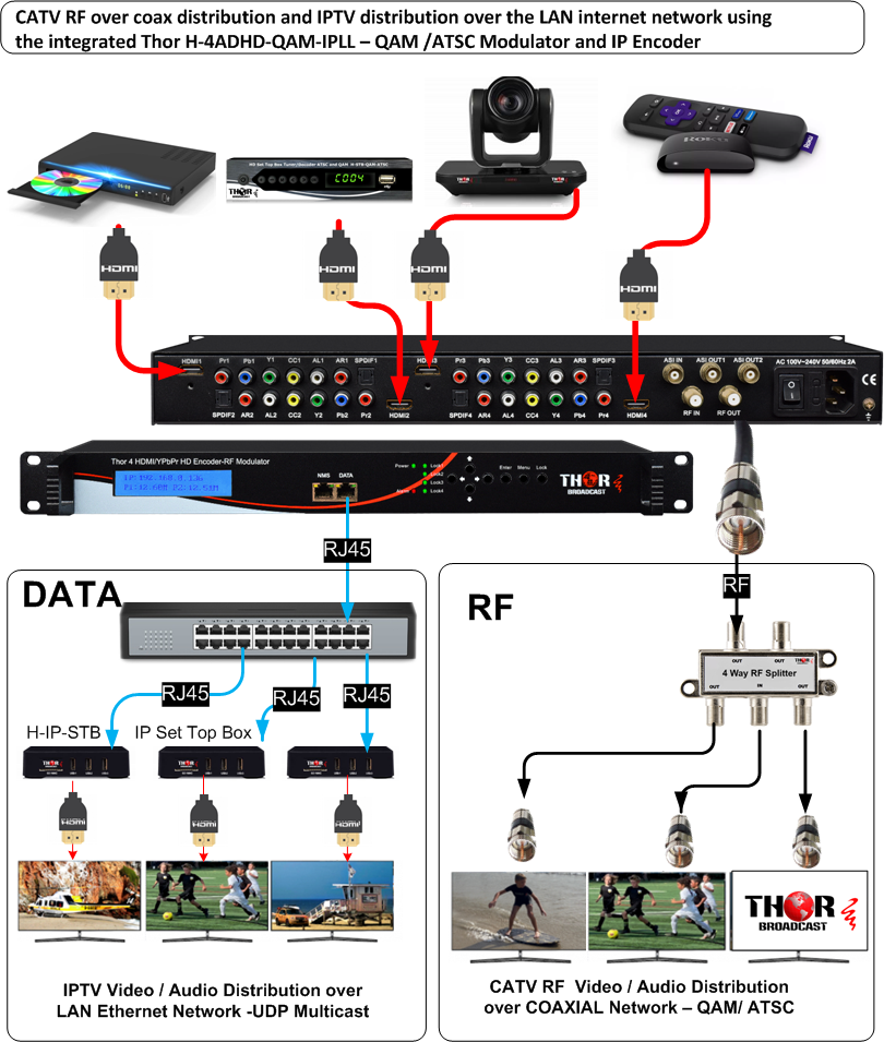 Thor 4 HDMI & Component HD to COAX and IPTV HD 480i/720p/1080i/1080p CC Modulator - Image 8