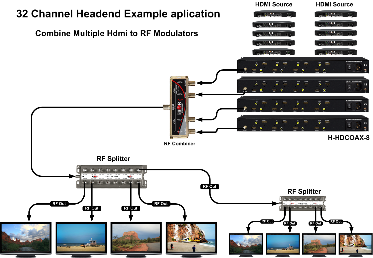 Thor 1 - 8 HDMI Digital RF Modulator CC (Closed Captioning) - Image 2