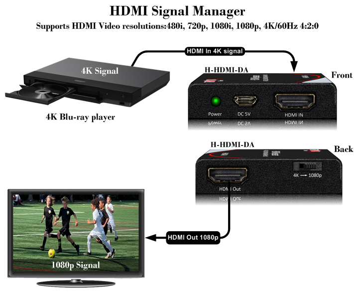 Thor HDMI Repeater amplifier with HDCP - Image 4