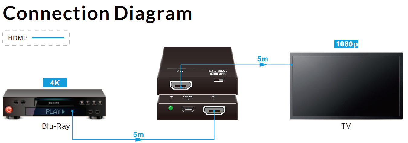Thor HDMI Repeater amplifier with HDCP - Image 5