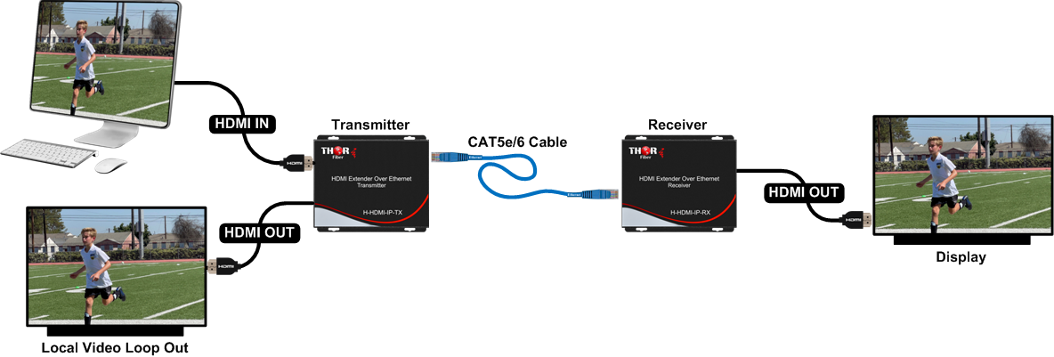 Thor KVM + HDMI + Analog Audio + USB over CAT5e/6 LAN Extender 200 meters - Image 7