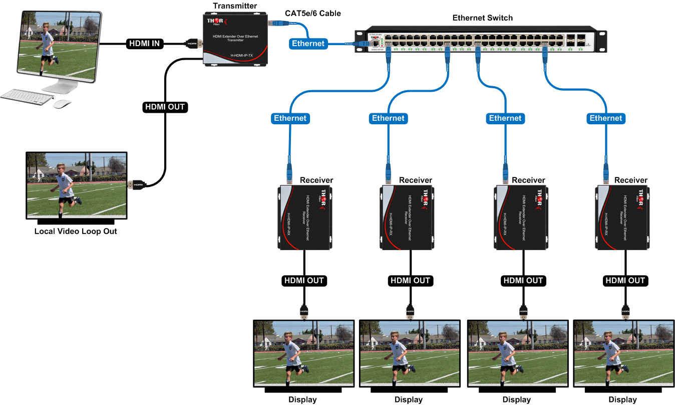 Thor KVM + HDMI + Analog Audio + USB over CAT5e/6 LAN Extender 200 meters - Image 8