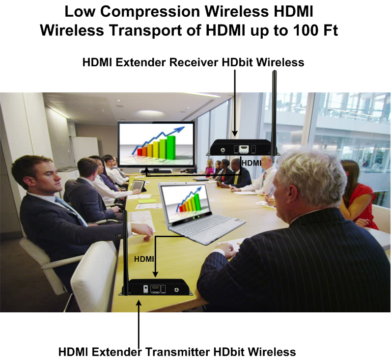 Thor Low Compression Wireless HDMI - Image 3