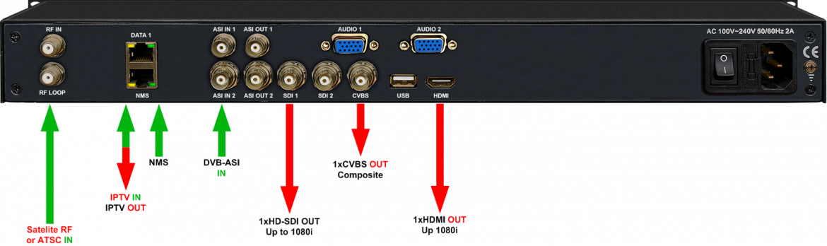 Thor ASI to IP and IP to ASI converted with decoding to SDI and HDMI - Image 2