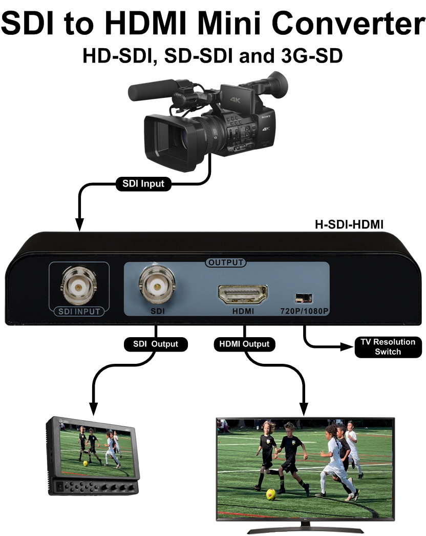 Thor SDI to HDMI Mini converter - Image 4