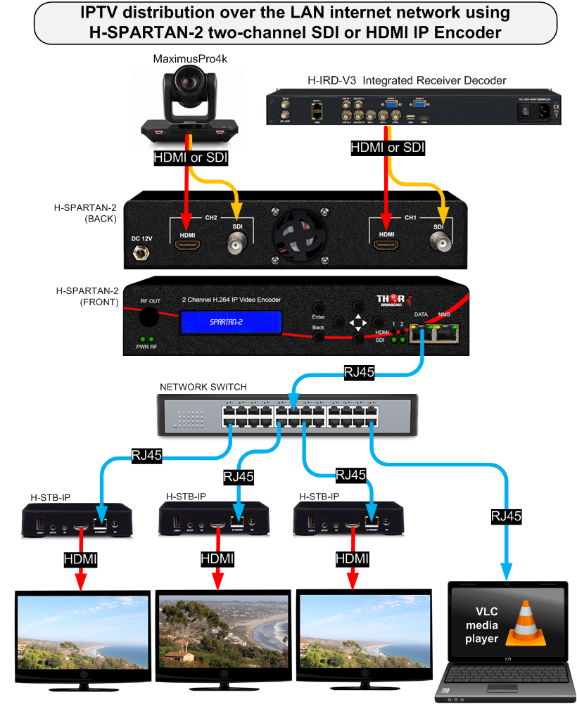 Thor 2 Channel 3G-SDI / HDMI H.264 IP Video Streaming Encoder - Image 9